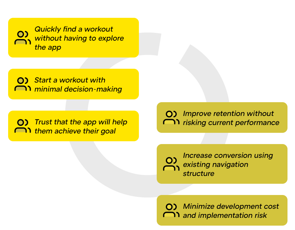 User reviews and retention chart